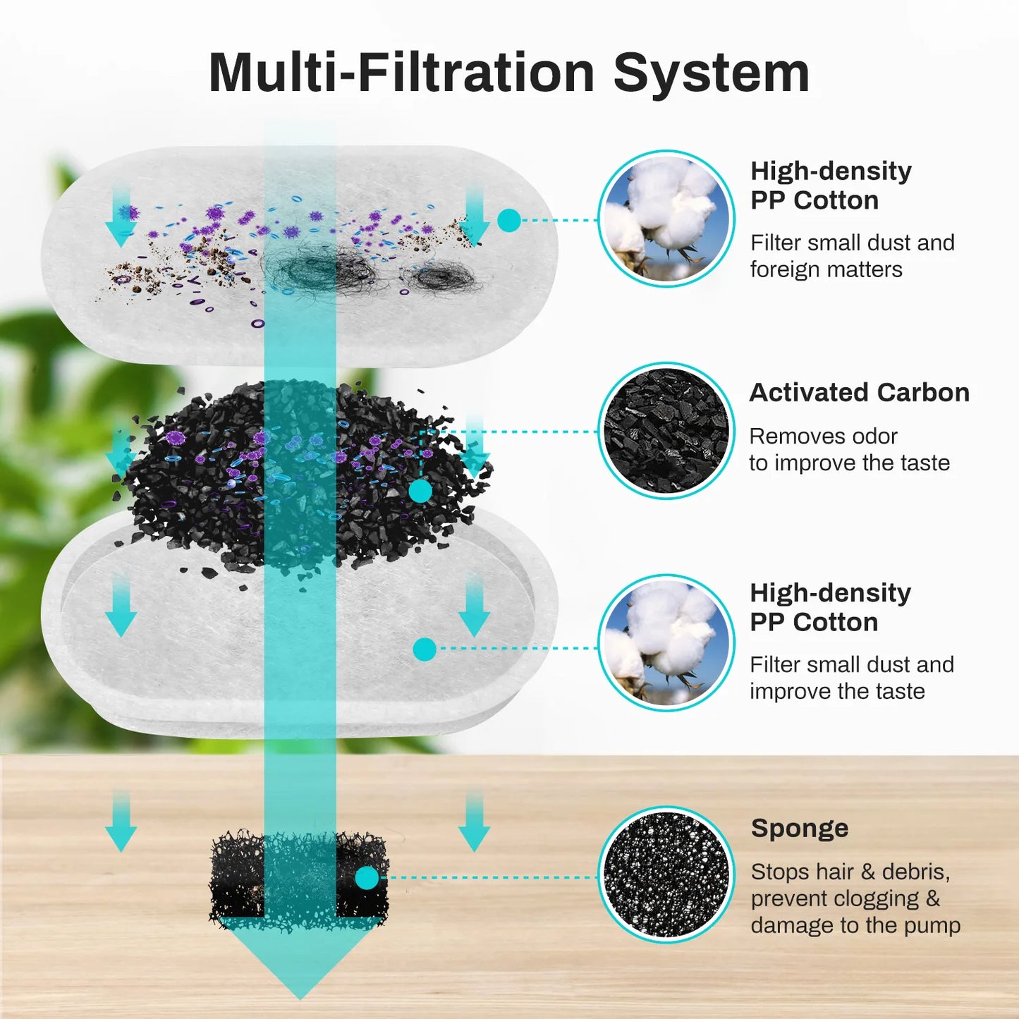 Smart Pet Water Fountain