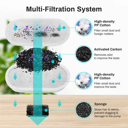 Smart Pet Water Fountain